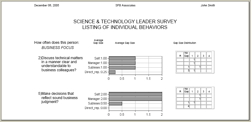 Individual Behaviors with Gap Distribution